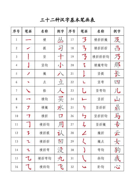 13畫的字|笔画13画的字